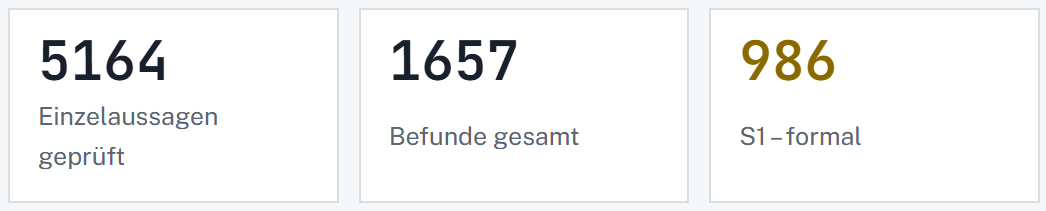 Kacheln: 5164 Einzelaussagen geprüft, 1657 Befunde gesamt, S1 formal 986